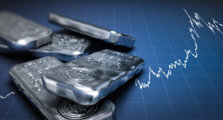 SKN | Silver May 2026 Futures Reclaim 76.41: What is Driving the Late-Week Rebound in Precious Metals?