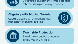 Top 5 Reasons Structured Investments with Stock Protection Are Reshaping Wealth Strategies