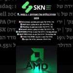 🔍 סקירה כללית של השווקים – 1 במאי 2025