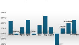July: The S&P 500’s Secret Weapon—Is the Strongest Month in the U.S. Market Set to Continue in 2025?