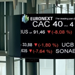 European Markets Close Mixed: CAC 40 and EURO STOXX 50 Edge Up, Others Dip