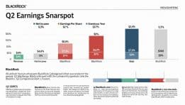 BlackRock: Q2 Earnings Snapshot