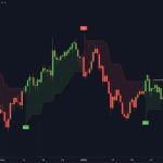 North American Markets Close Mixed: Navigating Volatility and Economic Shifts in July 2025