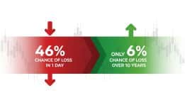 The Fastest Way to Lose Money in the Stock Market…