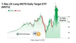 Did MSTU Just Signal a Bottom After a Brutal Week?