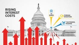 U.S. Interest Payments Hit Historic Levels: Where Does All the Money Go?