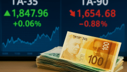 SKN | Israeli Markets End Mixed as TA-35 Holds Steady but Mid-Caps Slide
