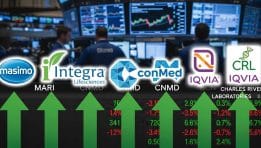 SKN | Masimo, integra lifesciences, conmed, iqvia, and charles river laboratories shares are soaring, what you need to know