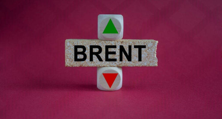SKN | Brent Crude Oil Futures (BZ=F) Ease 2.81% to $104.61/bbl: Are Global Energy Markets Consolidating After a 9.52% Weekly Expansion?
