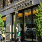 SKN | Is Sweetgreen’s Stock Rally Getting Ahead of Fundamentals?